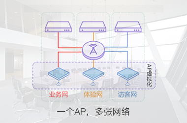 企业网络设备