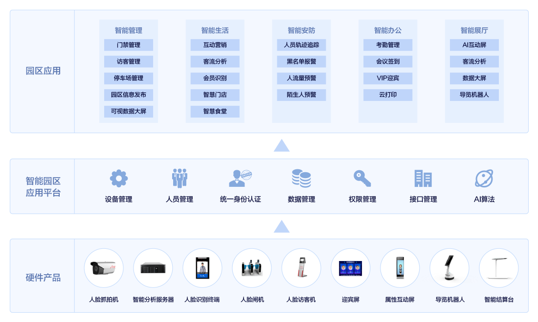 智慧校园方案
