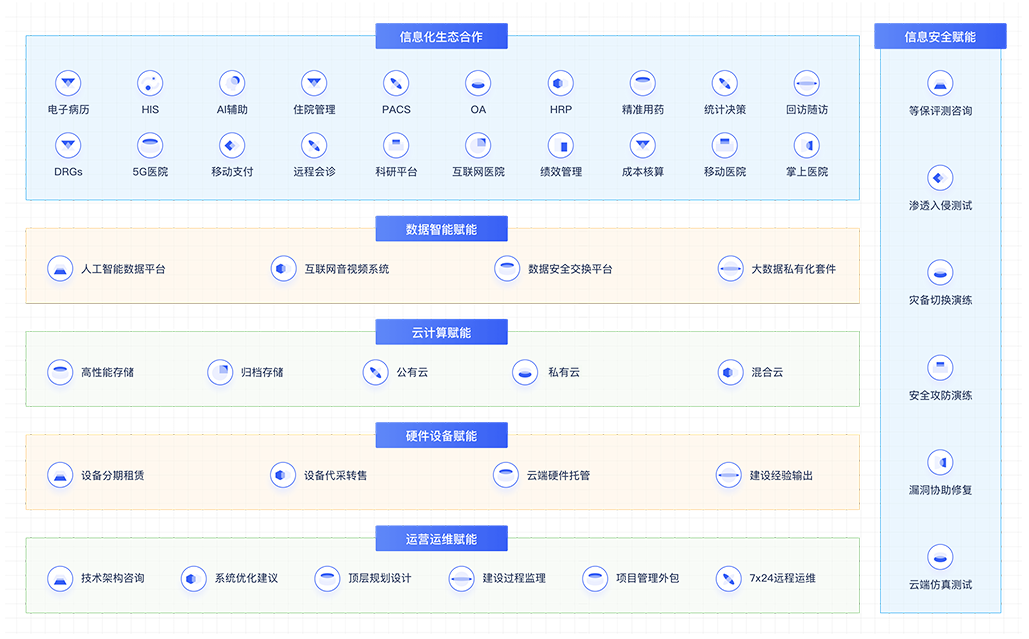 智慧水务方案