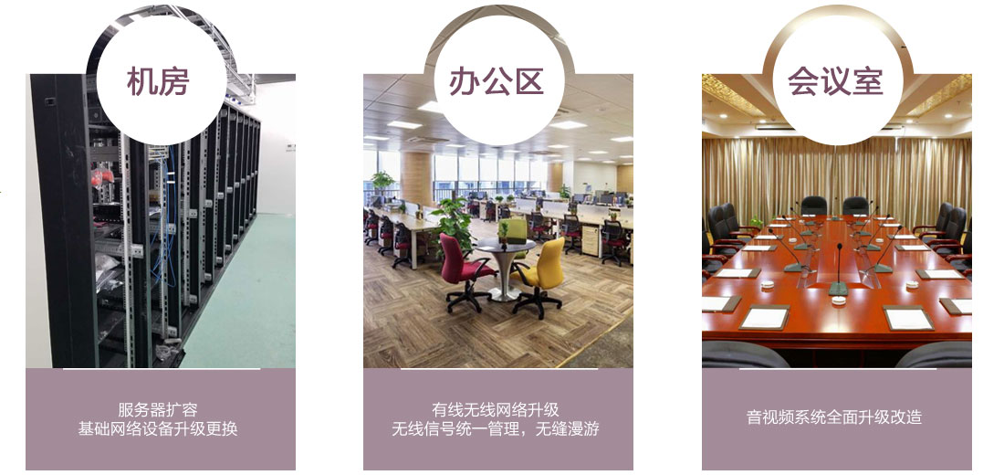 升级改造方案