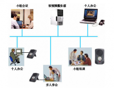 厂区电话会议解决方案