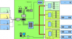 校园弱电布线方案要点