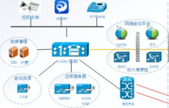 思科网络解决方案