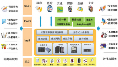 公有云解决方案