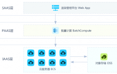 渲染云解决方案