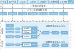 政务云解决方案优势