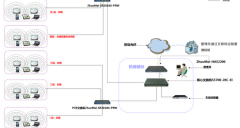 商场无线覆盖广告推送解决方案