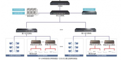 中小企业办公楼无线覆盖解决方案