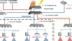 规划无线租赁wifi网络解决方案