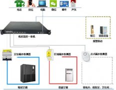 机房漏水无线监控解决方案
