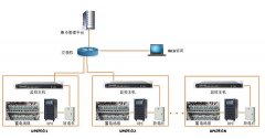 ups机房远程监控方案：如何提前预防ups故障出现？