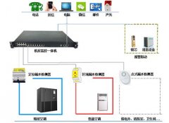 机房漏水检测监控方案：如何快速定位并解决漏水故障？