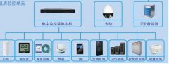机房动力环境监控系统能解决哪些问题，有哪些优势？