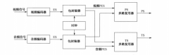 何为视频会议系统服用？其主要过程有哪些？