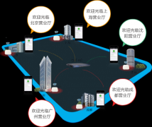 证券交易所无线WiFi组网解决方案