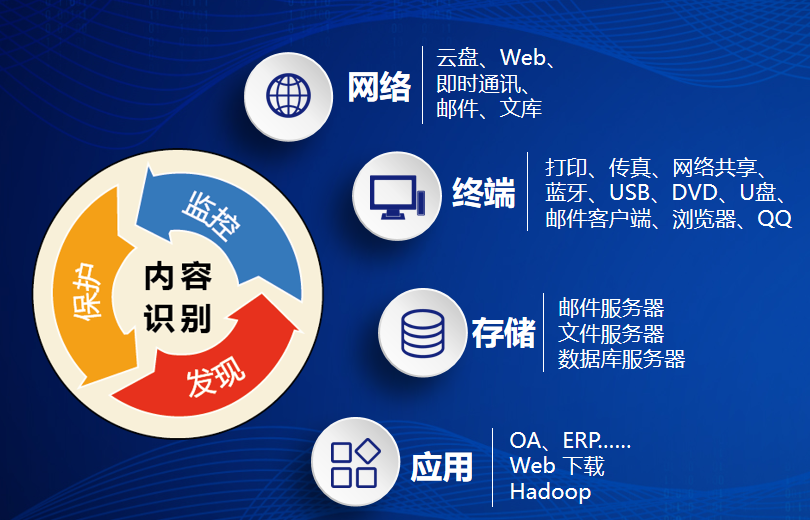 某市渤海船务企业内网数据安全升级项目