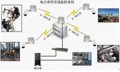 电力行业无线监控解决方案