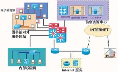 数据图书馆解决方案