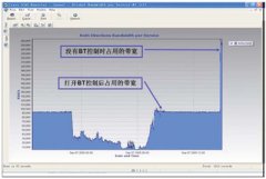 数字校园的流量控制与计费方案