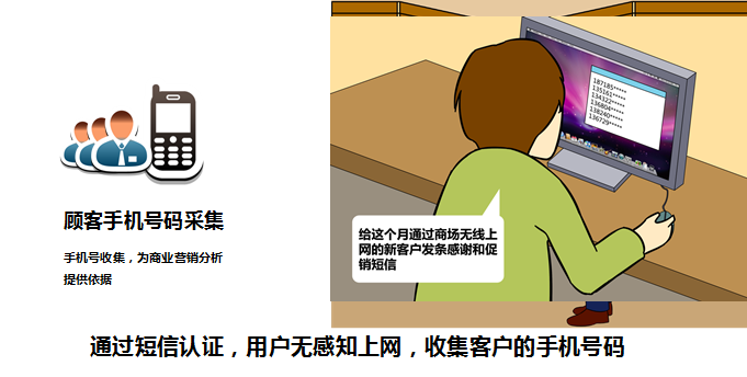 无线短信认证