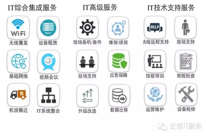 云烁IT服务业务范围