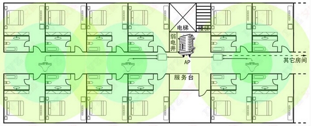 酒店无线覆盖解决方案(通用)