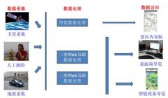 智慧景区|智慧旅游|智慧公园无线覆盖解决方案