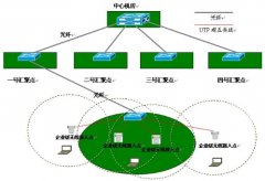 企业无线覆盖,企业无线网络,办公无线局域网方案