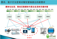 餐饮业商业WIFI无线覆方案