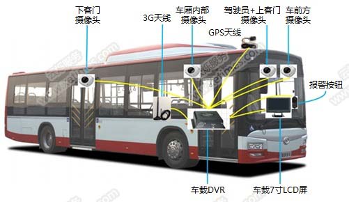 车载视频监控系统