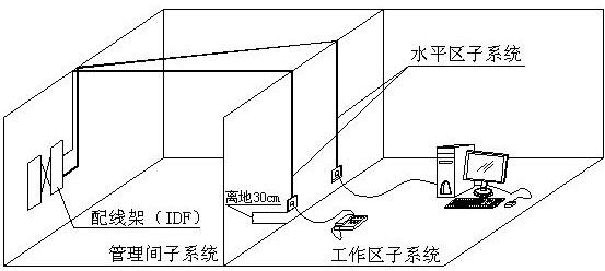 别墅综合布线设计方案
