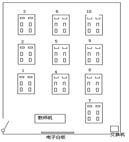 学校机房计算机布局图