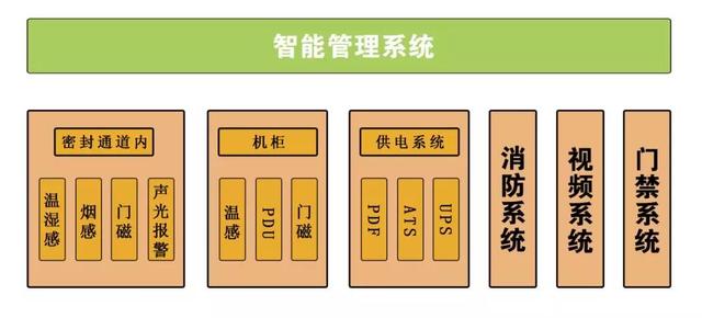 模块化机房是什么？如何布置？