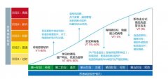 网络安全解决方案，真实存在我们身边，而且危害甚大
