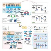 虚拟化及私有云解决方案，创建具有高效率自适应能力的IT系统