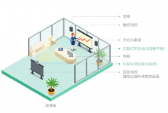 亿联大型集团企业解决方案